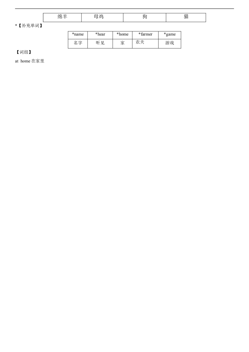 一年级下册英语辅导及-M1Unit2ListenandhearA牛津上海版（一起）（word版，含答案）_一年级上下册资料_小学一年级学习资料-25年更新版_1-06、小学一年级英语下册_牛津上海版