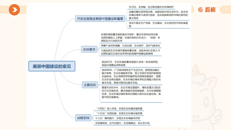 01、1月份ppt__2026考公资料_（05）超格_超格时政_24时政合集_2024超格时政梳理+时政刷题_2024年时政梳理_01、1月梳理