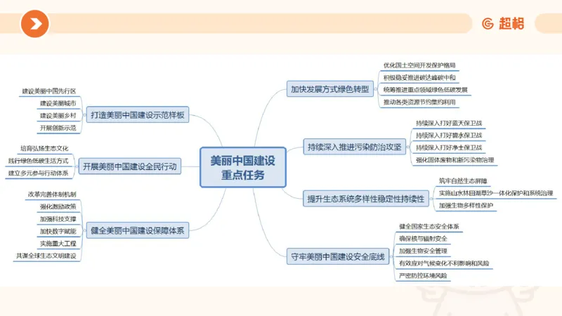01、1月份ppt__2026考公资料_（05）超格_超格时政_24时政合集_2024超格时政梳理+时政刷题_2024年时政梳理_01、1月梳理