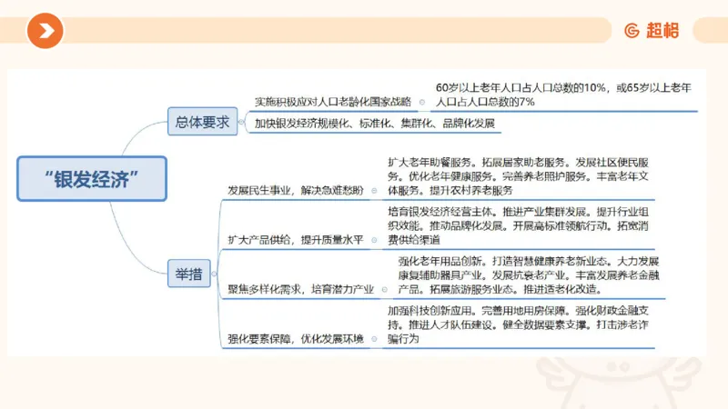 01、1月份ppt__2026考公资料_（05）超格_超格时政_24时政合集_2024超格时政梳理+时政刷题_2024年时政梳理_01、1月梳理