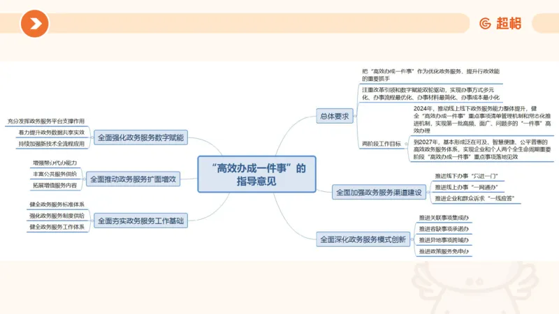01、1月份ppt__2026考公资料_（05）超格_超格时政_24时政合集_2024超格时政梳理+时政刷题_2024年时政梳理_01、1月梳理