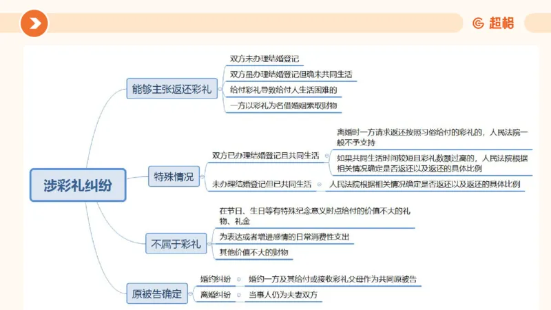 01、1月份ppt__2026考公资料_（05）超格_超格时政_24时政合集_2024超格时政梳理+时政刷题_2024年时政梳理_01、1月梳理