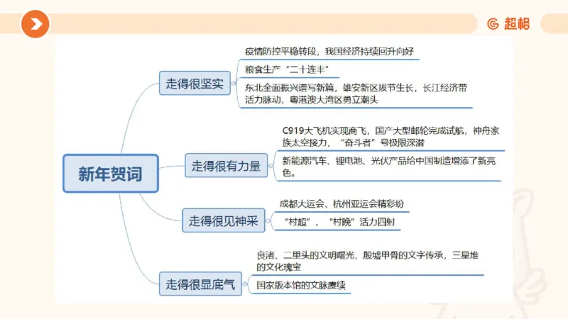 01、1月份ppt__2026考公资料_（05）超格_超格时政_24时政合集_2024超格时政梳理+时政刷题_2024年时政梳理_01、1月梳理