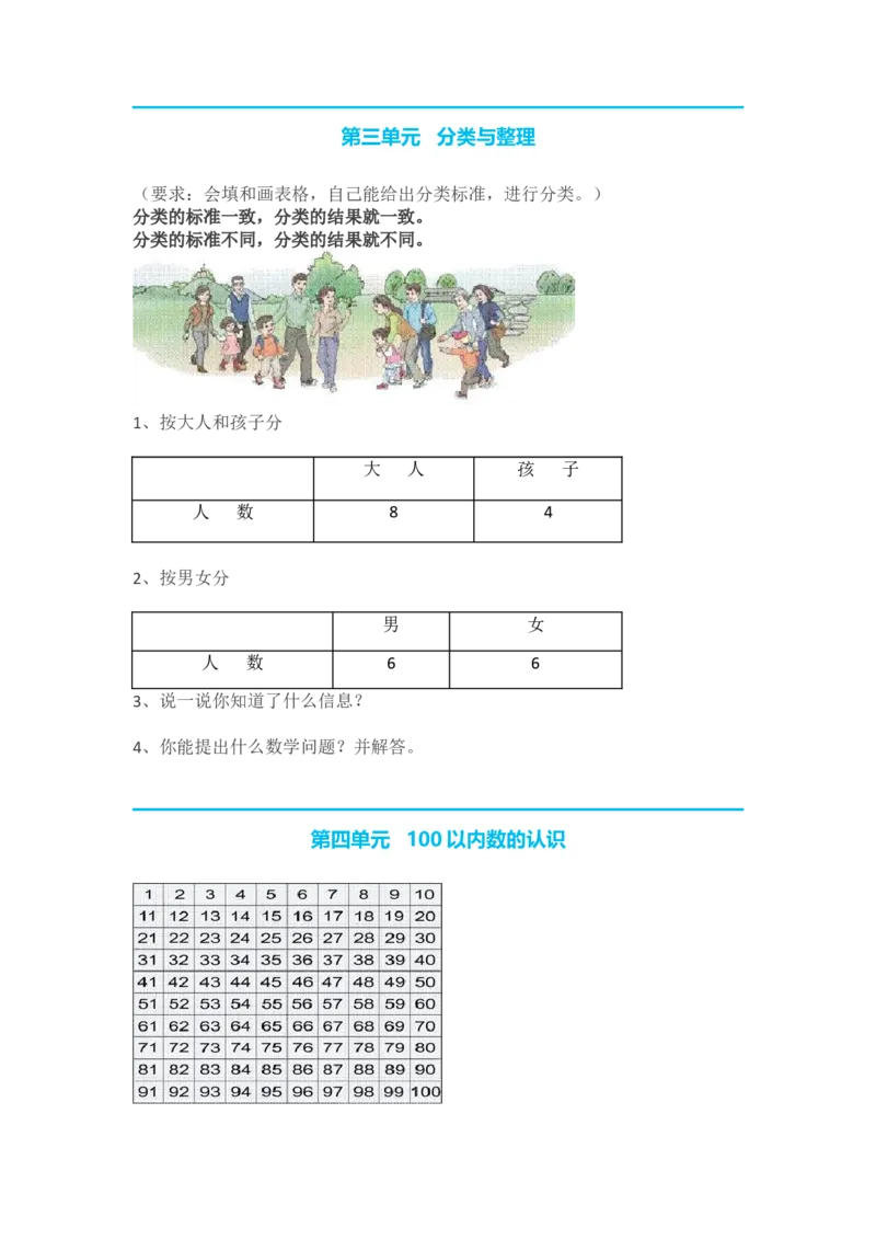 人教版小学一年级数学下册知识点预习_一年级上下册资料_小学一年级学习资料-25年更新版_1-04、小学一年级数学下册_1-4-1、复习、知识点、归纳汇总_人教版