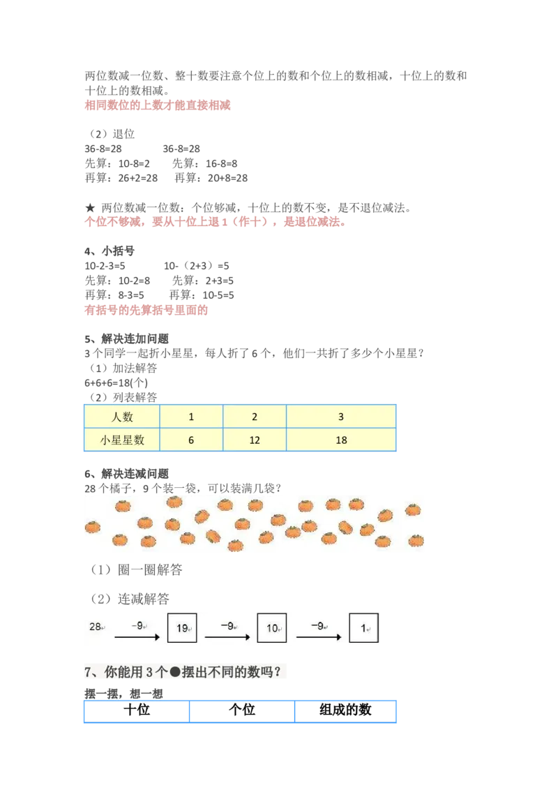 人教版小学一年级数学下册知识点预习_一年级上下册资料_小学一年级学习资料-25年更新版_1-04、小学一年级数学下册_1-4-1、复习、知识点、归纳汇总_人教版