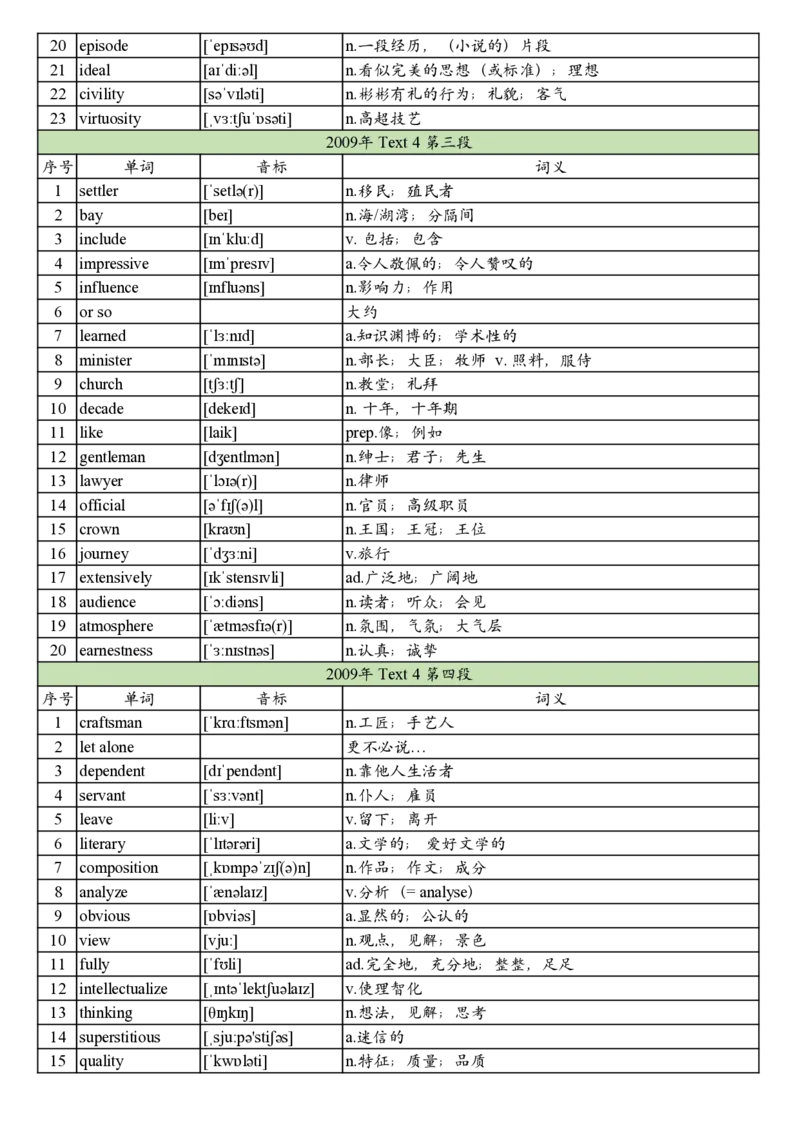 2009年真题阅读单词_考研英语真题_考研英语（一）历年真题_单词资料_英语一真题词汇