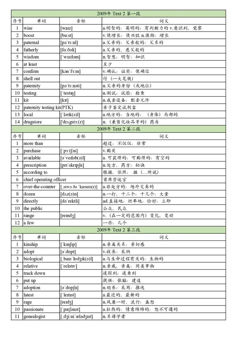 2009年真题阅读单词_考研英语真题_考研英语（一）历年真题_单词资料_英语一真题词汇