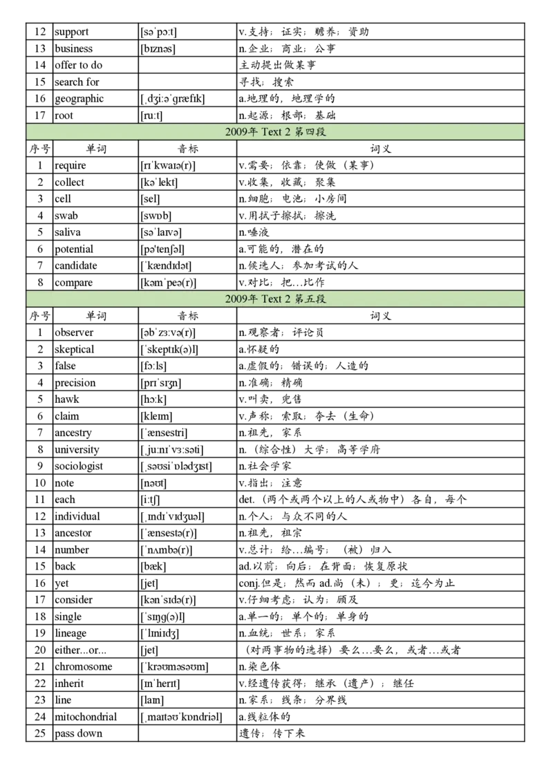 2009年真题阅读单词_考研英语真题_考研英语（一）历年真题_单词资料_英语一真题词汇