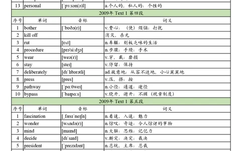 2009年真题阅读单词_考研英语真题_考研英语（一）历年真题_单词资料_英语一真题词汇