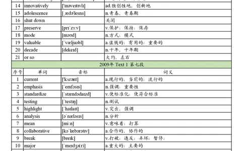 2009年真题阅读单词_考研英语真题_考研英语（一）历年真题_单词资料_英语一真题词汇