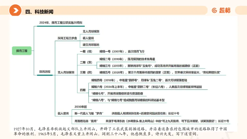 02、2024年2月时政刷题__2026考公资料_（05）超格_超格时政_24时政合集_2024超格时政梳理+时政刷题_2024年时政刷题_02、2月时政刷题