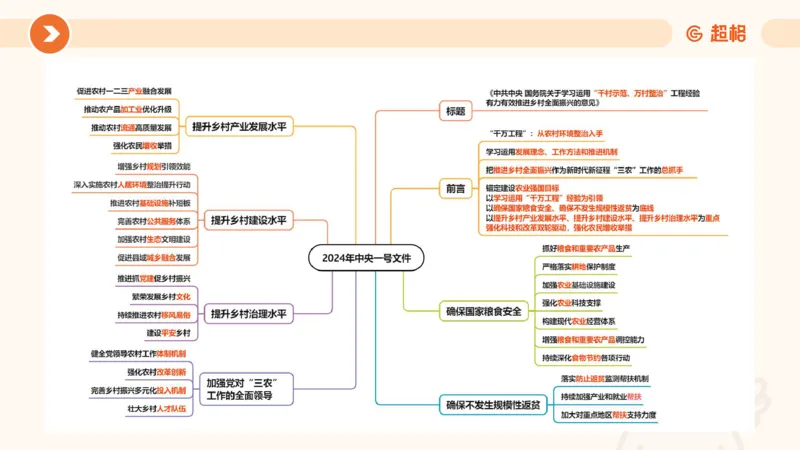 02、2024年2月时政刷题__2026考公资料_（05）超格_超格时政_24时政合集_2024超格时政梳理+时政刷题_2024年时政刷题_02、2月时政刷题