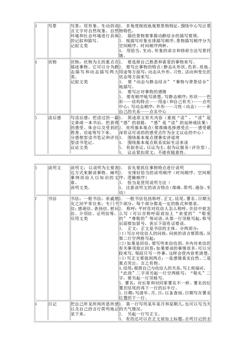 品优教学小学语文基础知识点复习归纳_小学数学口算竖式脱式计算应用题一二三四五六年级上下册电_小学数学口算题库电子版（1-6）_笔算题（1-小升初）_赠品小学知识点