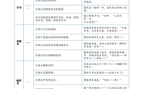 专题05标点符号及作用-原卷版-2024年三年级语文暑假专项（统编版）_三年级上下册资料_小学三年级学习资料-25年更新版_3-12、寒暑假大礼包_暑假_2024年三年级语文暑假专项