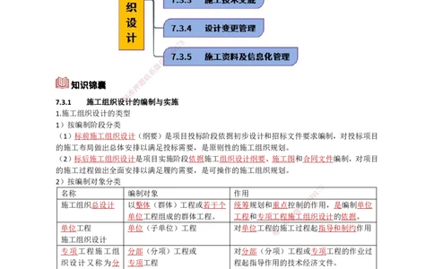 28.施工组织设计_2026年一级建造师_2026年一建机电_2025年一建机电SVIP_02-基础精讲✿高端面授✿深度强化_21-机电《3D精讲班》小超人SMR推荐_讲义