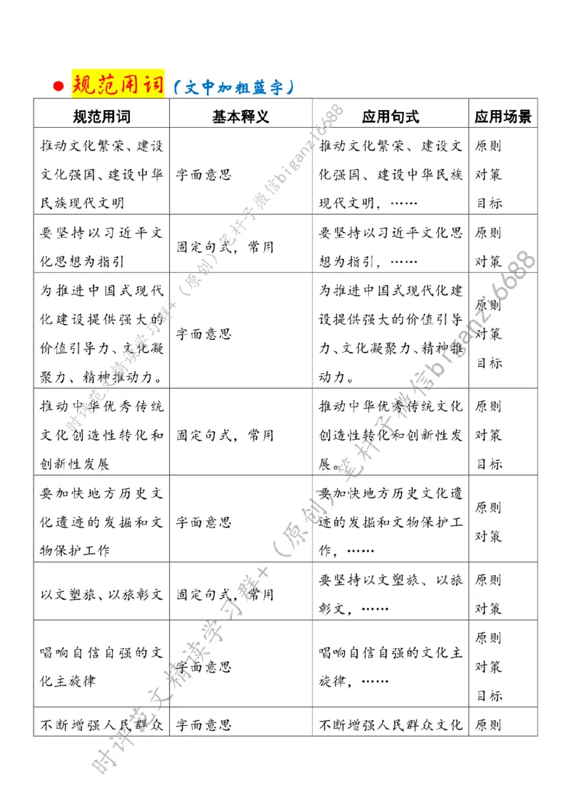 0323---标注白-为推动社会主义文化繁荣兴盛贡献力量_2026考公资料_（57）申论材料_00、笔杆子晨读材料_2024笔杆子晨读_笔杆子2024年3月资料（请及时保存，不得用于其他任何用途）