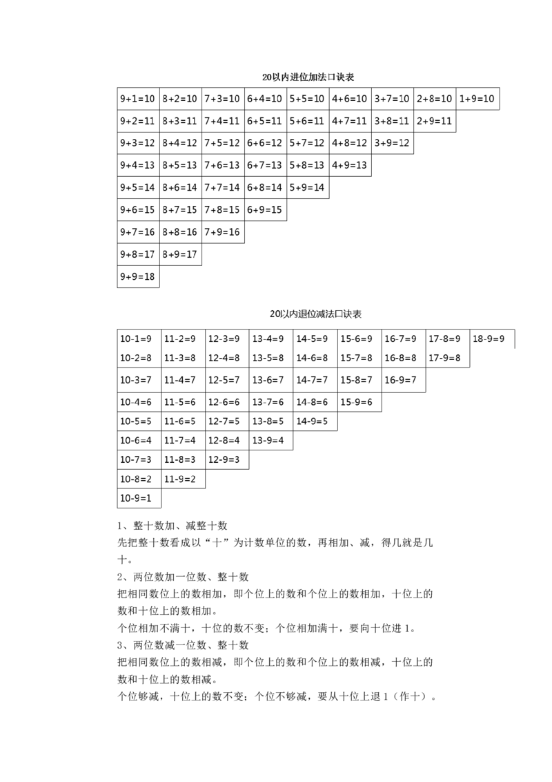 北师大版一年级下册易错知识点及习题讲解_一年级上下册资料_一年级上语数英上下册学习资料_3-6-4、小学一年级数学下册_北师大版_1、知识点总结