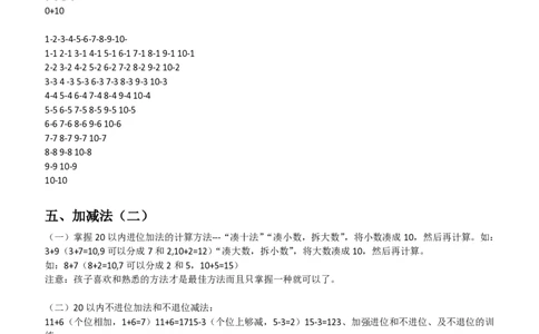 小学一年级数学上下册知识点整理_一年级上下册资料_小学一年级学习资料-25年更新版_1-03、小学一年级数学上册_通用_知识点