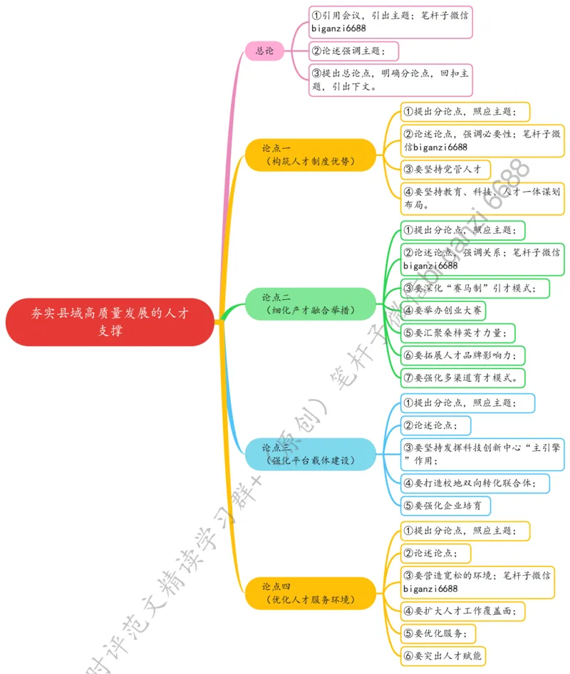 0219思维导图夯实县域高质量发展的人才支撑_2026考公资料_（57）申论材料_00、笔杆子晨读材料_2024笔杆子晨读_笔杆子2月时政_0219夯实县域高质量发展的人才支撑