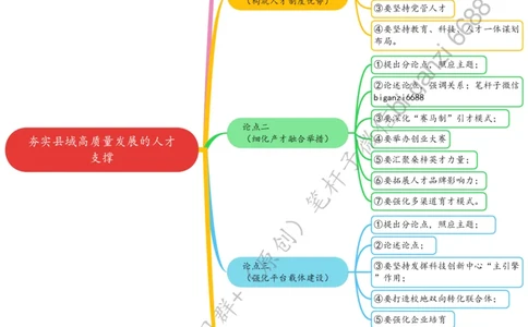 0219思维导图夯实县域高质量发展的人才支撑_2026考公资料_（57）申论材料_00、笔杆子晨读材料_2024笔杆子晨读_笔杆子2月时政_0219夯实县域高质量发展的人才支撑