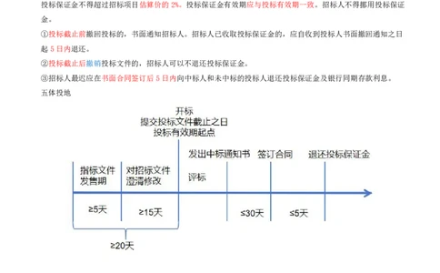 31-第3章-3.3-工程承包风险管理及担保保险（二）_2026年一级建造师_2026年一建管理_2025年一建管理SVIP_02-基础精讲✿高端面授✿深度强化_金月_讲义