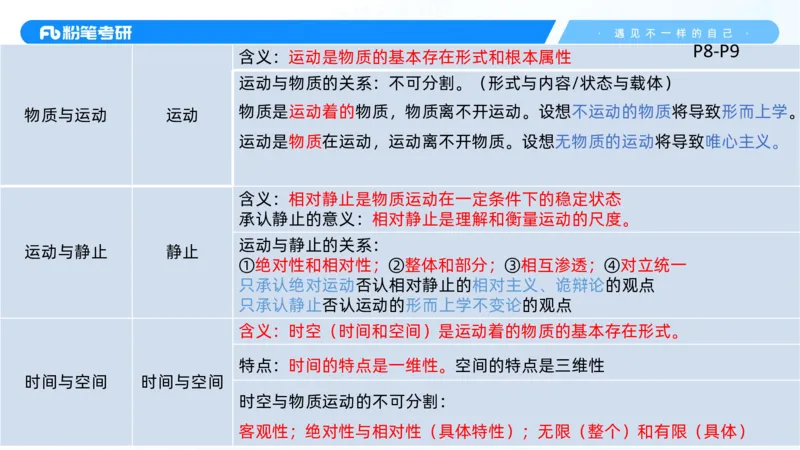 02.25马原冲刺2_2026考公资料_（49）政治理论合集_政治理论合集_2025考研政治_09.粉笔_04.冲刺阶段_讲义