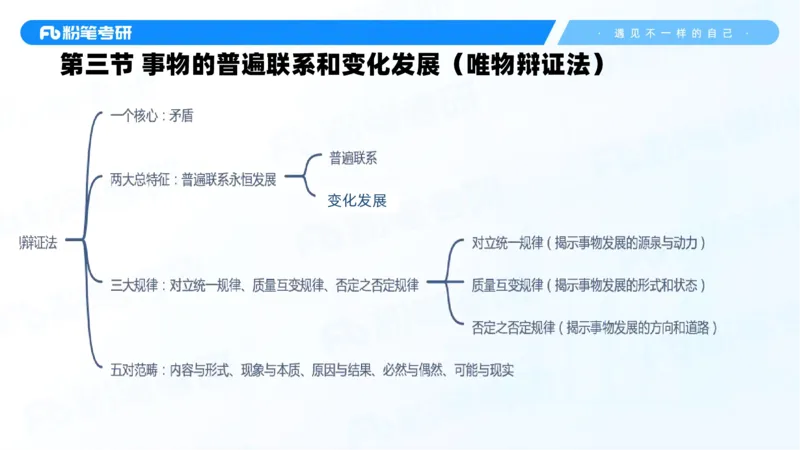 02.25马原冲刺2_2026考公资料_（49）政治理论合集_政治理论合集_2025考研政治_09.粉笔_04.冲刺阶段_讲义