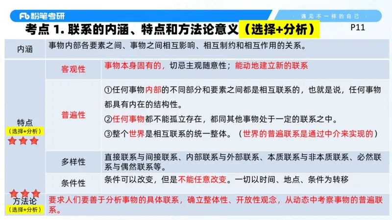02.25马原冲刺2_2026考公资料_（49）政治理论合集_政治理论合集_2025考研政治_09.粉笔_04.冲刺阶段_讲义