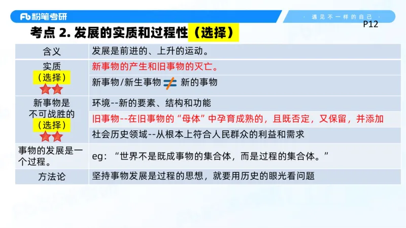 02.25马原冲刺2_2026考公资料_（49）政治理论合集_政治理论合集_2025考研政治_09.粉笔_04.冲刺阶段_讲义