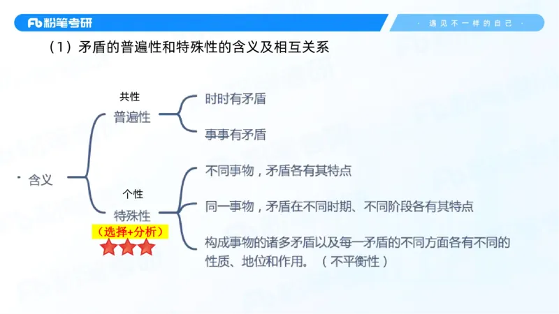 02.25马原冲刺2_2026考公资料_（49）政治理论合集_政治理论合集_2025考研政治_09.粉笔_04.冲刺阶段_讲义