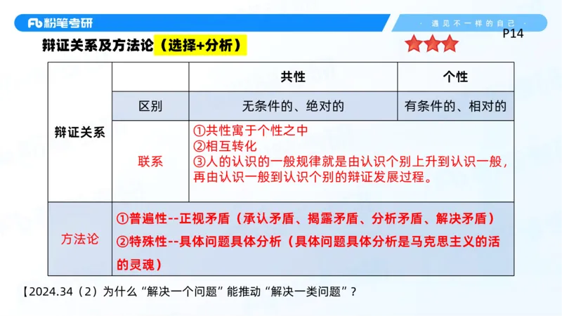 02.25马原冲刺2_2026考公资料_（49）政治理论合集_政治理论合集_2025考研政治_09.粉笔_04.冲刺阶段_讲义