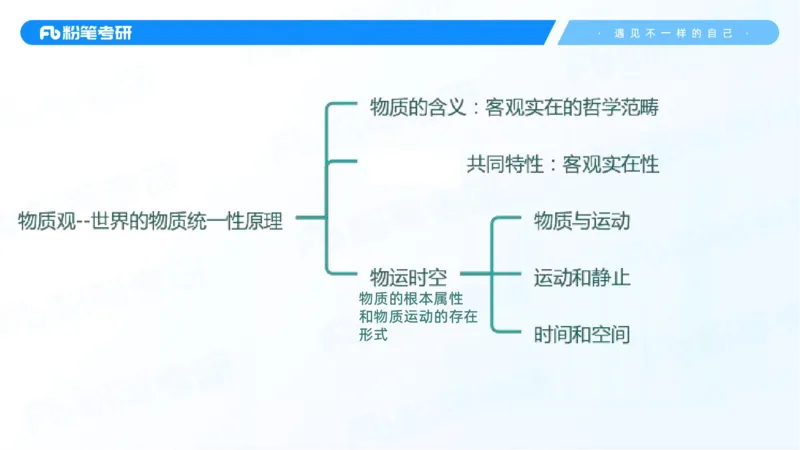 02.25马原冲刺2_2026考公资料_（49）政治理论合集_政治理论合集_2025考研政治_09.粉笔_04.冲刺阶段_讲义