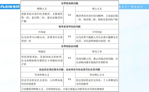 02.25马原冲刺2_2026考公资料_（49）政治理论合集_政治理论合集_2025考研政治_09.粉笔_04.冲刺阶段_讲义