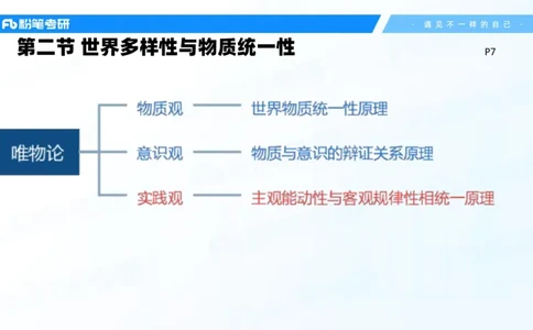 02.25马原冲刺2_2026考公资料_（49）政治理论合集_政治理论合集_2025考研政治_09.粉笔_04.冲刺阶段_讲义