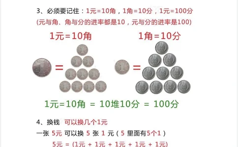 人民币必考知识点_一年级上下册资料_小学一年级学习资料-25年更新版_1-04、小学一年级数学下册_1-4-2、练习题、作业、试题、试卷_通用_通用重点必背+专项练习
