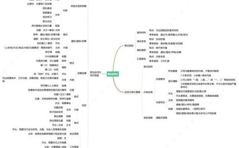天晓：应用文合集_2026考公资料_（28）上岸村合集（司马、章晓铭、王永恒、天晓、忠政、丁旭等）_2025合集_5天晓合集_2025天晓综A套卷刷题班（11套）_2025天晓综A套卷刷题班（11套）