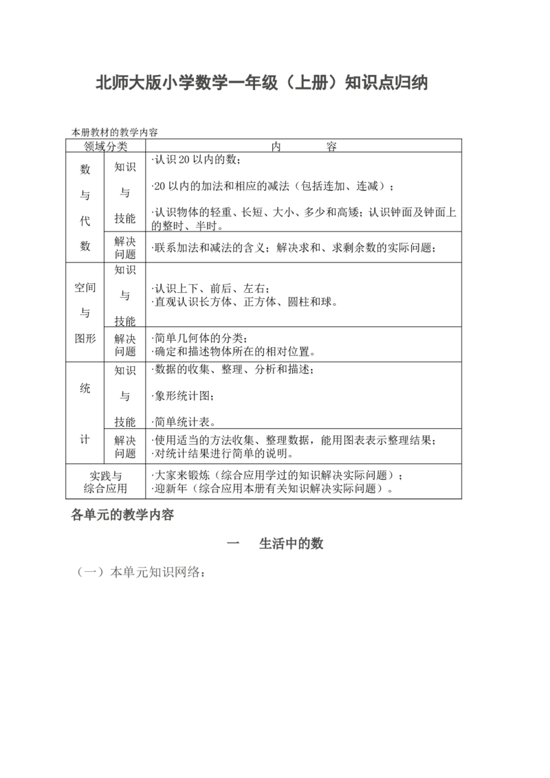 品优教学北师大小学数学各册知识点全集_小学数学口算竖式脱式计算应用题一二三四五六年级上下册电_小学数学口算题库电子版（1-6）_笔算题（1-小升初）_赠品小学知识点