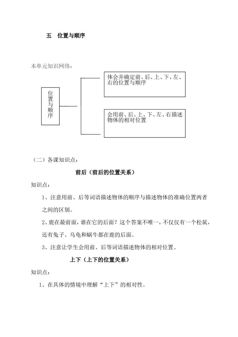品优教学北师大小学数学各册知识点全集_小学数学口算竖式脱式计算应用题一二三四五六年级上下册电_小学数学口算题库电子版（1-6）_笔算题（1-小升初）_赠品小学知识点