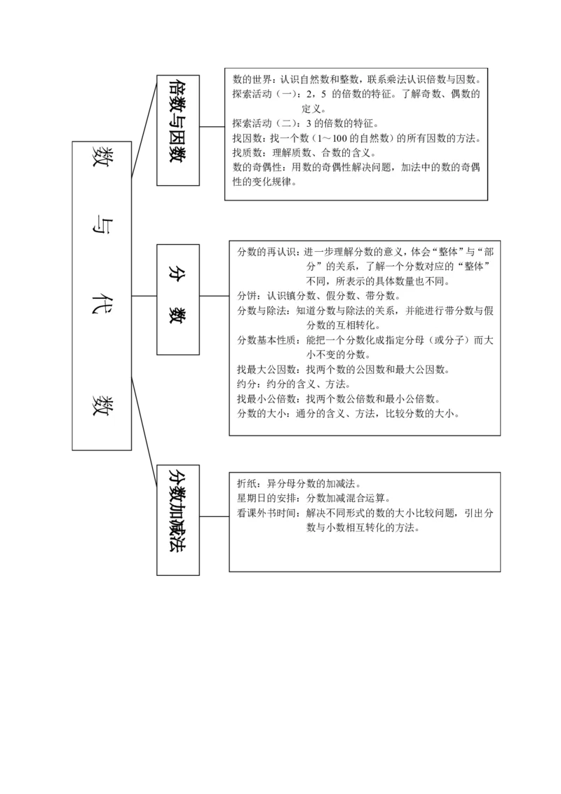 品优教学北师大小学数学各册知识点全集_小学数学口算竖式脱式计算应用题一二三四五六年级上下册电_小学数学口算题库电子版（1-6）_笔算题（1-小升初）_赠品小学知识点