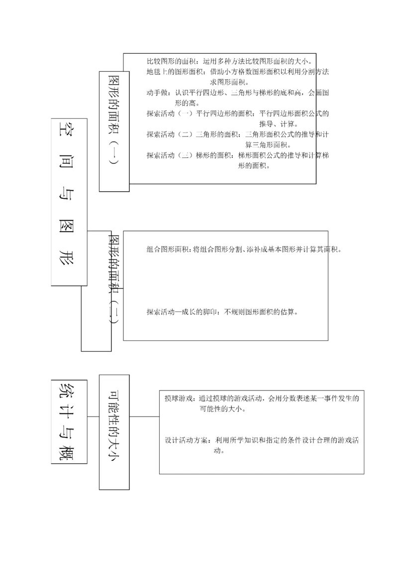 品优教学北师大小学数学各册知识点全集_小学数学口算竖式脱式计算应用题一二三四五六年级上下册电_小学数学口算题库电子版（1-6）_笔算题（1-小升初）_赠品小学知识点