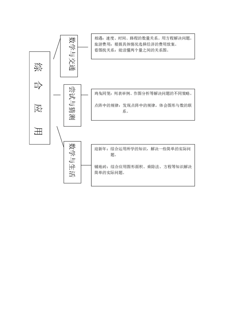 品优教学北师大小学数学各册知识点全集_小学数学口算竖式脱式计算应用题一二三四五六年级上下册电_小学数学口算题库电子版（1-6）_笔算题（1-小升初）_赠品小学知识点