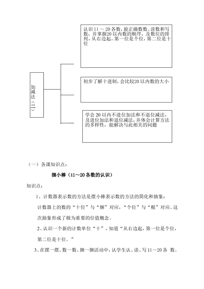 品优教学北师大小学数学各册知识点全集_小学数学口算竖式脱式计算应用题一二三四五六年级上下册电_小学数学口算题库电子版（1-6）_笔算题（1-小升初）_赠品小学知识点