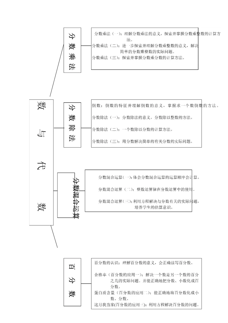 品优教学北师大小学数学各册知识点全集_小学数学口算竖式脱式计算应用题一二三四五六年级上下册电_小学数学口算题库电子版（1-6）_笔算题（1-小升初）_赠品小学知识点