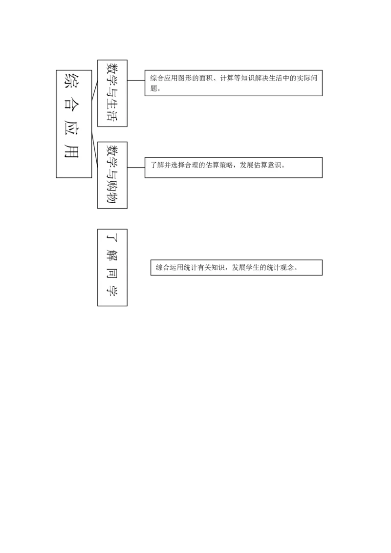 品优教学北师大小学数学各册知识点全集_小学数学口算竖式脱式计算应用题一二三四五六年级上下册电_小学数学口算题库电子版（1-6）_笔算题（1-小升初）_赠品小学知识点