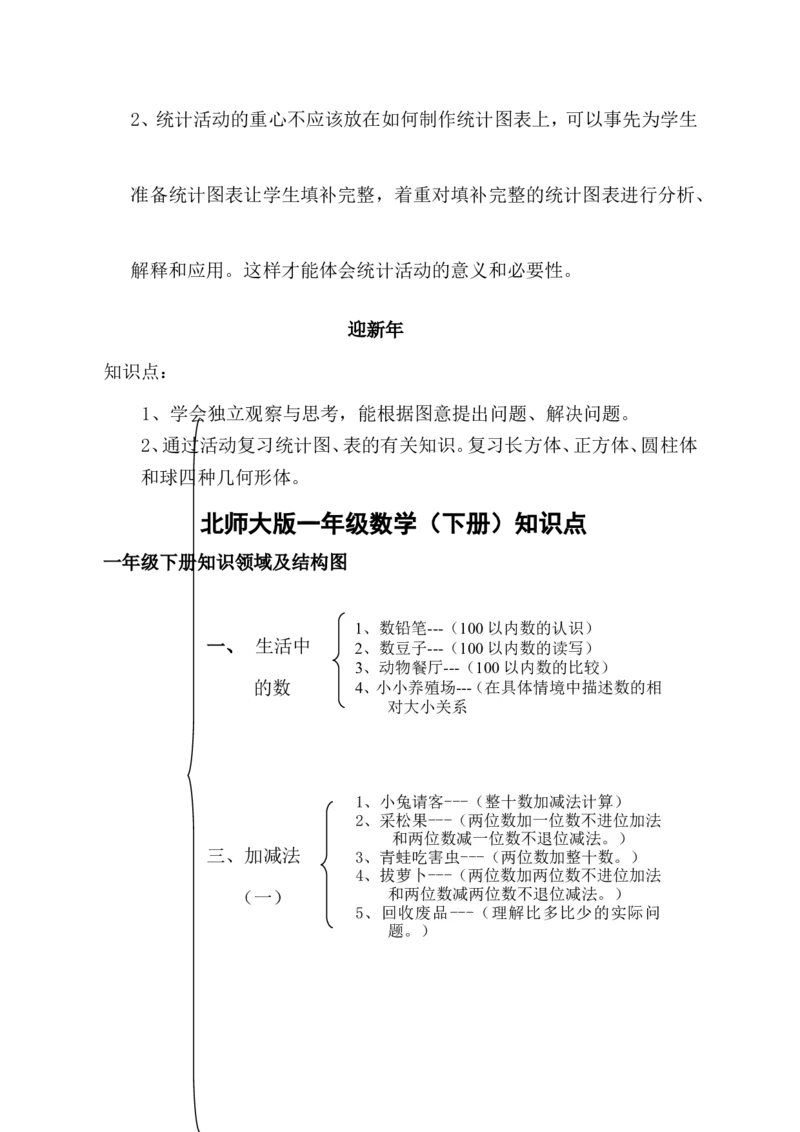 品优教学北师大小学数学各册知识点全集_小学数学口算竖式脱式计算应用题一二三四五六年级上下册电_小学数学口算题库电子版（1-6）_笔算题（1-小升初）_赠品小学知识点