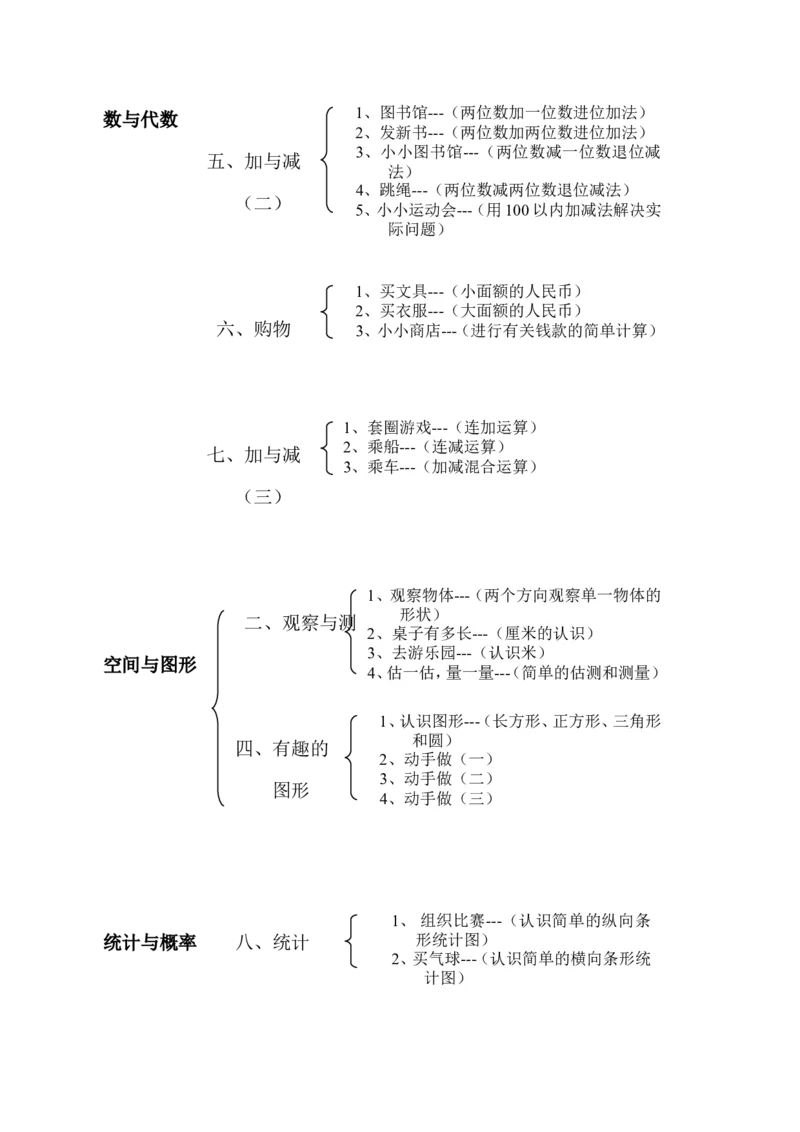 品优教学北师大小学数学各册知识点全集_小学数学口算竖式脱式计算应用题一二三四五六年级上下册电_小学数学口算题库电子版（1-6）_笔算题（1-小升初）_赠品小学知识点
