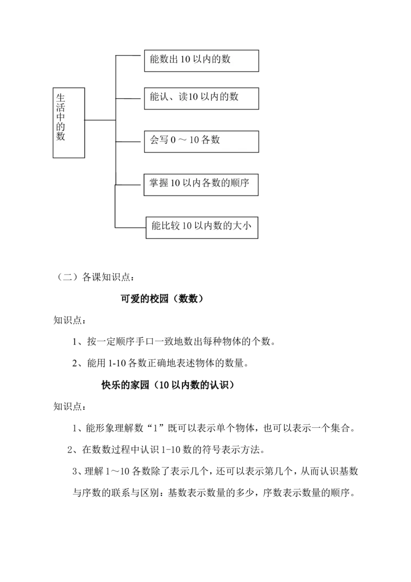 品优教学北师大小学数学各册知识点全集_小学数学口算竖式脱式计算应用题一二三四五六年级上下册电_小学数学口算题库电子版（1-6）_笔算题（1-小升初）_赠品小学知识点