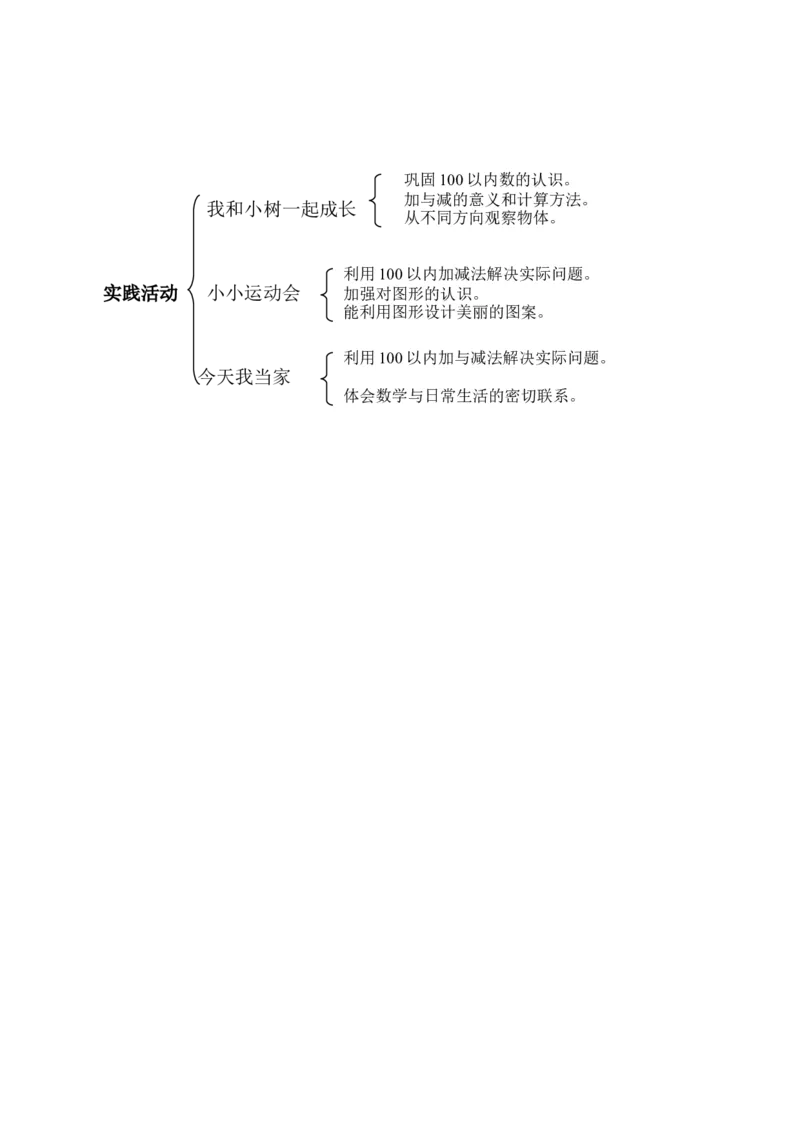品优教学北师大小学数学各册知识点全集_小学数学口算竖式脱式计算应用题一二三四五六年级上下册电_小学数学口算题库电子版（1-6）_笔算题（1-小升初）_赠品小学知识点