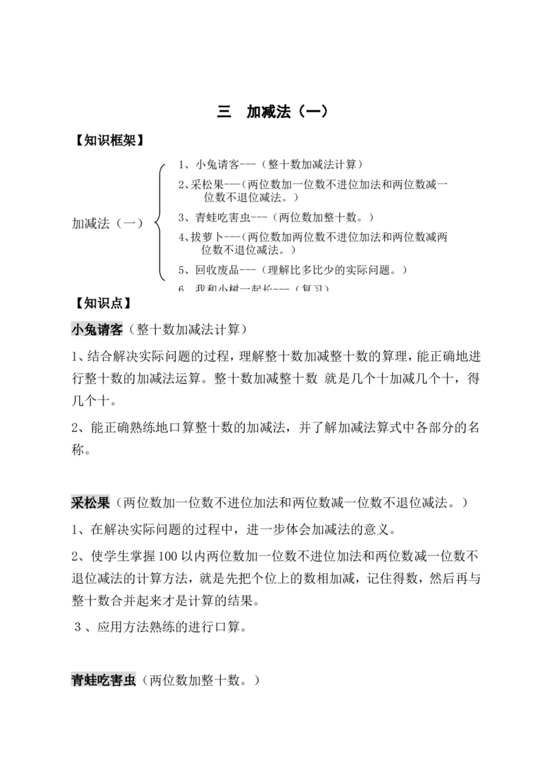 品优教学北师大小学数学各册知识点全集_小学数学口算竖式脱式计算应用题一二三四五六年级上下册电_小学数学口算题库电子版（1-6）_笔算题（1-小升初）_赠品小学知识点