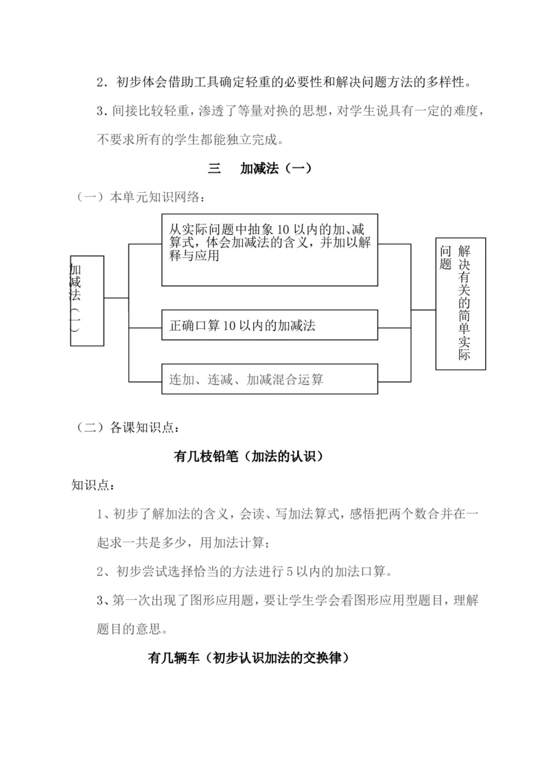 品优教学北师大小学数学各册知识点全集_小学数学口算竖式脱式计算应用题一二三四五六年级上下册电_小学数学口算题库电子版（1-6）_笔算题（1-小升初）_赠品小学知识点